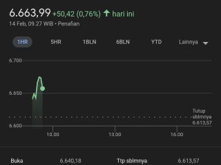 IHSG Bangkit ke Zona Hijau, Investor Waspada Dampak Kebijakan Trump