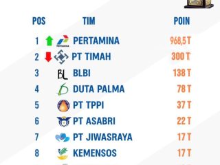 Klasemen 'Liga Korupsi Indonesia' Sindiran Pedas atas Bobroknya Penyelewengan Uang Negara