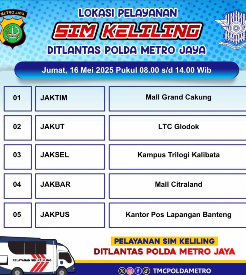 SIM Keliling di Jakarta, Cek Lokasinya!