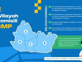 Apa Bedanya Jalur Domisili dan Zonasi pada SPMB Kota Bandung? Ini Penjelasannya
