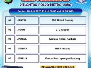 Lokasi SIM Keliling di Jakarta, Cek Persyaratan Sebelum Berangkat