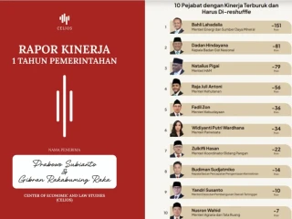 Yenti Garnasih Dukung Prabowo Reshuffle Sejumlah Menteri-Kepala Badan yang Dapatkan Penilaian Buruk