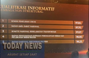 Kualifikasi Informatif Lembaga Non Struktural.