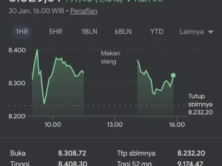Tiga Pejabat OJK Mundur di Tengah Tekanan Pasar Modal