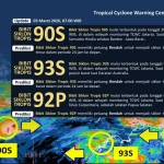 BMKG Pantau Tiga Bibit Siklon Tropis, Minta Masyarakat Waspada