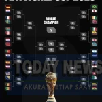 Sembilan Wakil Afrika Lolos ke 32 Besar Piala Dunia 2026, Duel Sengit Fase Gugur Menanti