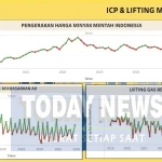 arsip-berita-pasokan-global-pulih-icp-juli-2026-turun-jadi-us-8168-per-barel-3k1y3nb