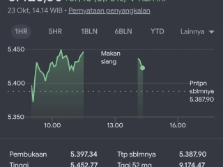 Saham BUMN Unjuk Taring! Fundamental Kokoh Jadi Motor Kebangkitan IHSG